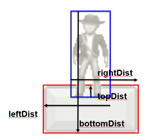 Calculating the diffs