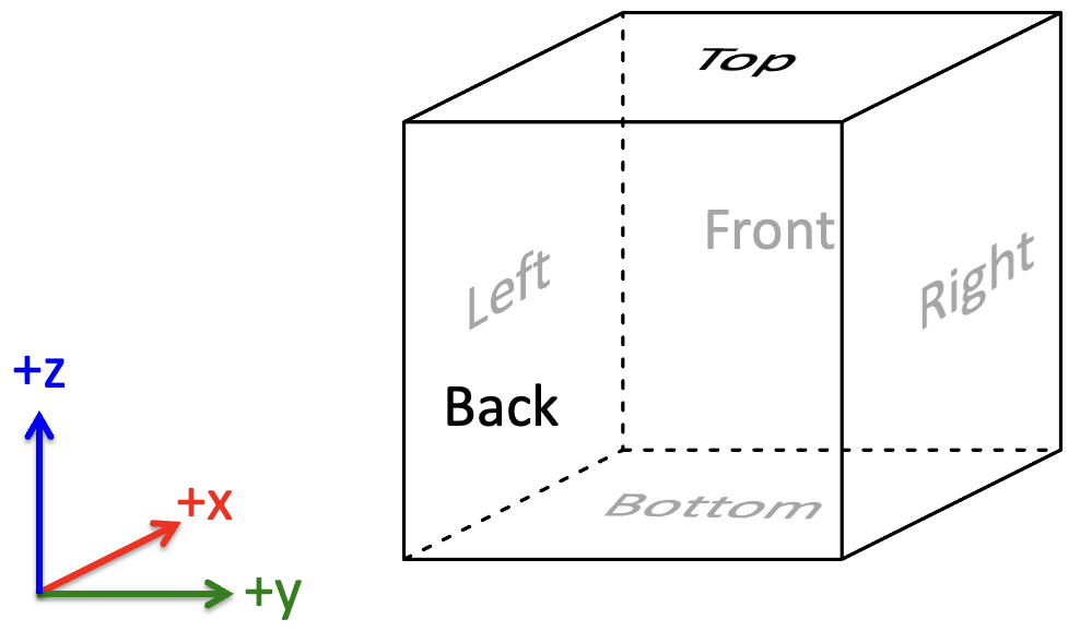 GetMinOverlap sides in 3D