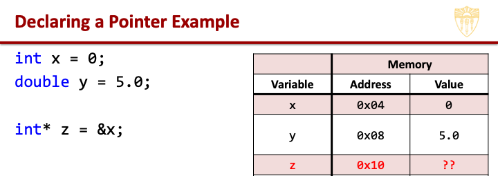 Declaring a pointer